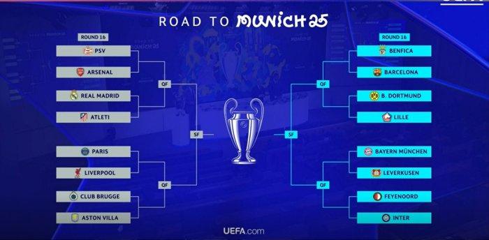 Hasil Undian Babak 8 Besar Liga Champions